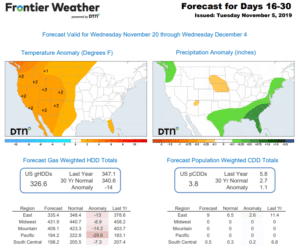 Weather forecast for energy traders