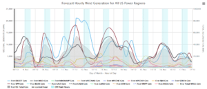 weather chart for energy traders