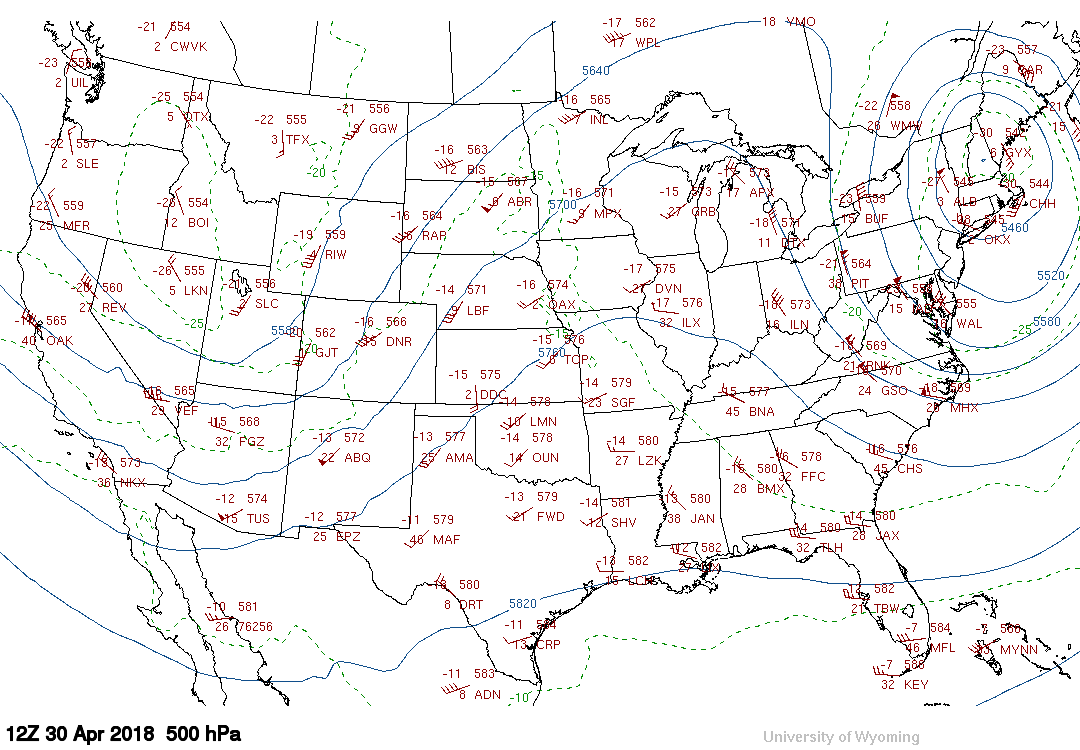 hectopascal pressure chart