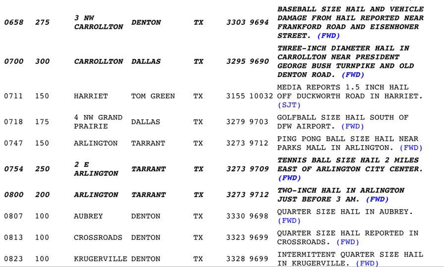 dallas hail report june