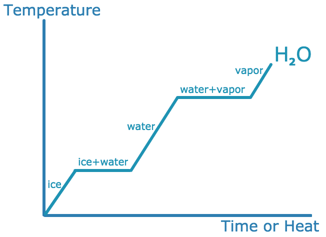 What Factors Determine How Fast Snow Melts? - Dtn What Factors Determine How Fast Snow Melts? - Dtn