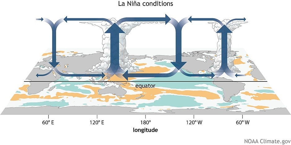 La Nina conditions graphic