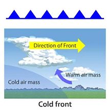 Types Of Fronts On A Weather Map There Are Four Basic Types Of Fronts - Can You Name Them? - Dtn