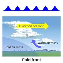 cold front illustration