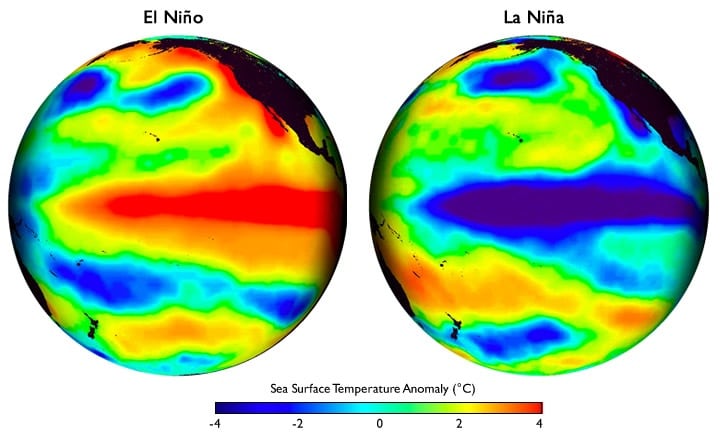 El Nino vs La Nina NOAA