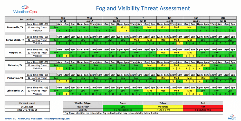 fog and visibility threat assessment january 2016