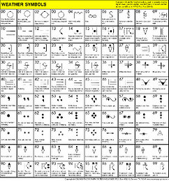 weather symbols map yellow header