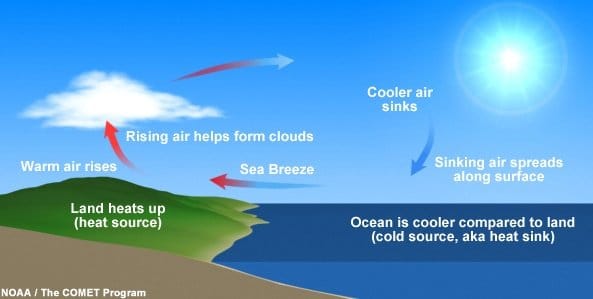 How Do Sea Breezes Work Dtn