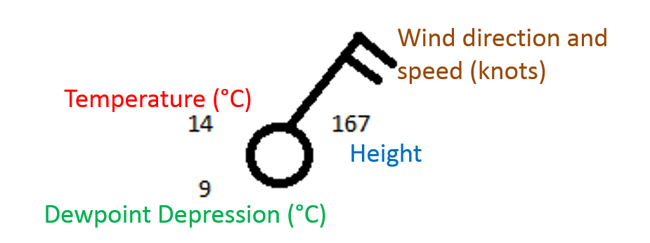 station plot diagram