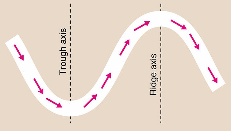 tan trough ridges map with two axis