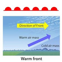 Fwsim how do i move the fronts higher