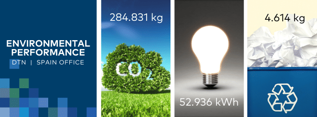 Environmental-results