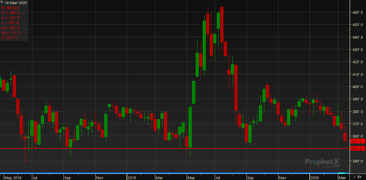 mid-march-commodity-futures