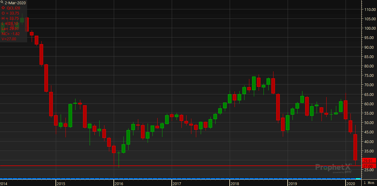 mid-march-energy-futures