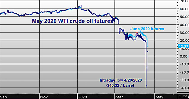 news insights commodities chart declining