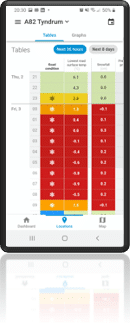 Roadmaster mobile app screenshot