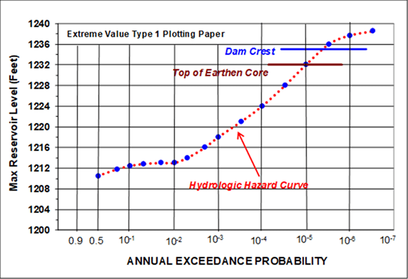 HHC Example