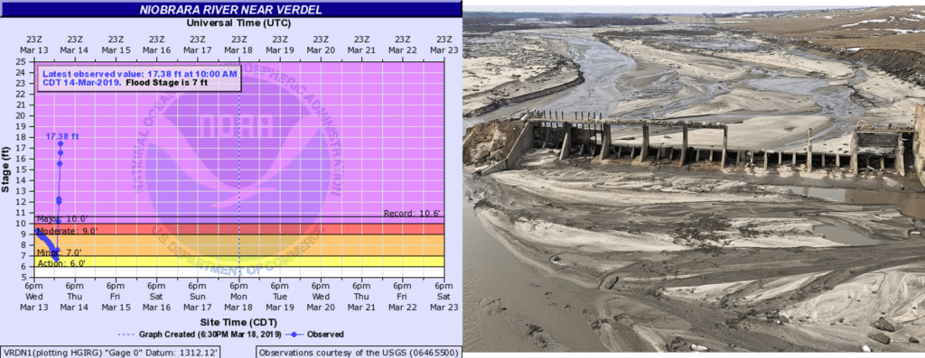 gauge and failure