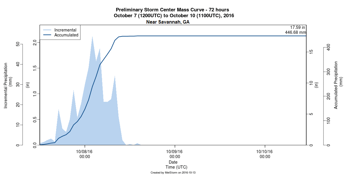 mass_curve_zone1_blog