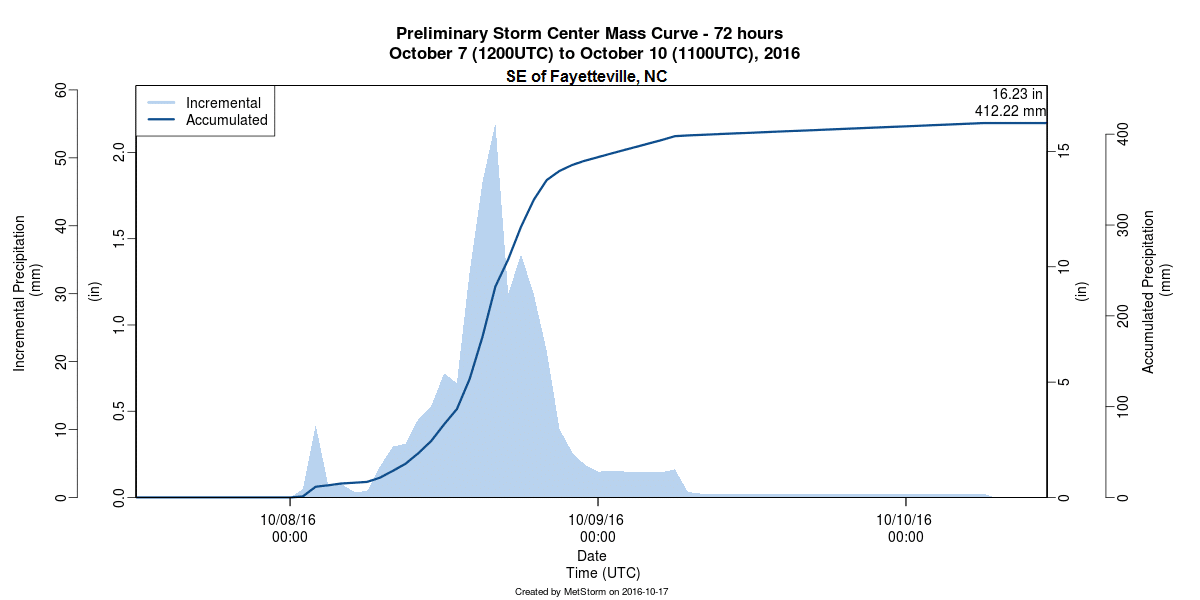 mass_curve_zone2_blog