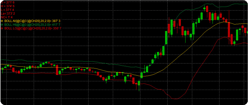 DTN ProphetX graph