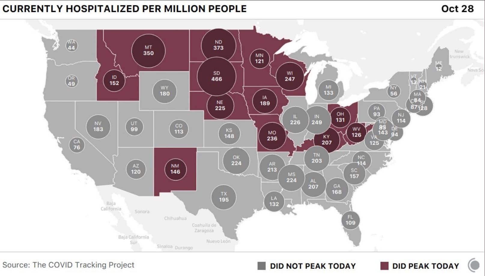 Current Covid hospitalizations per million people