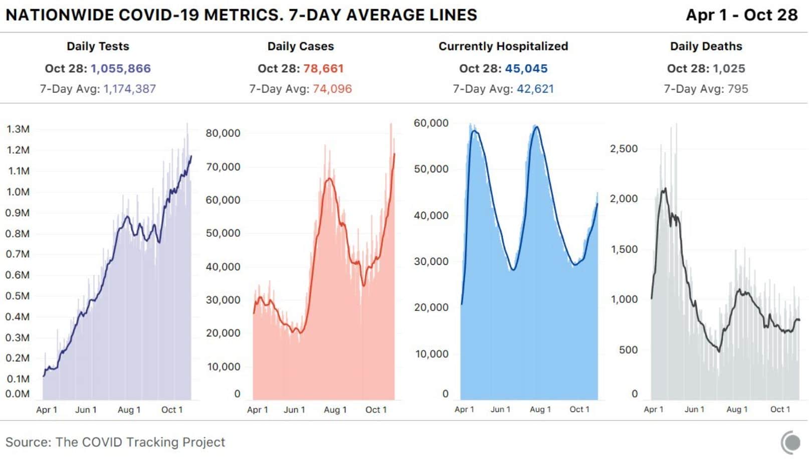 U.S. Covid Charts