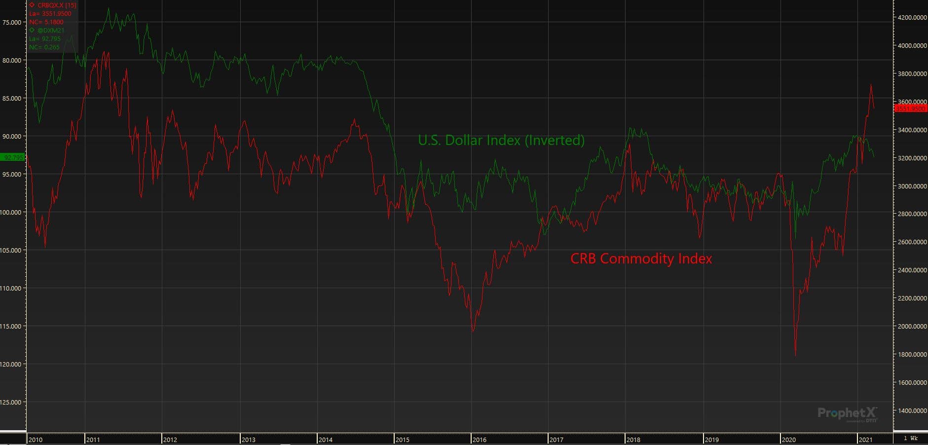 3.25.21 USD v CRB