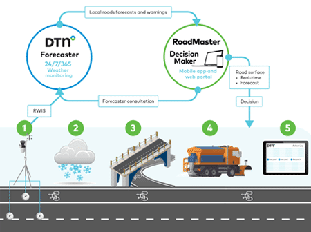 Infographic RoadMaster
