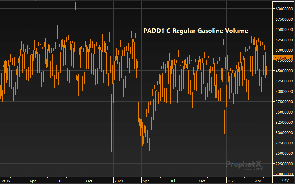 PADD1 C Fuel Demand