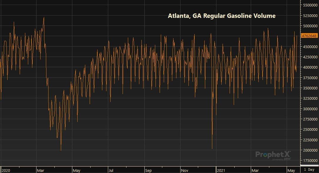 Atlanta, GA Regular Gasoline Volume 5.19.21