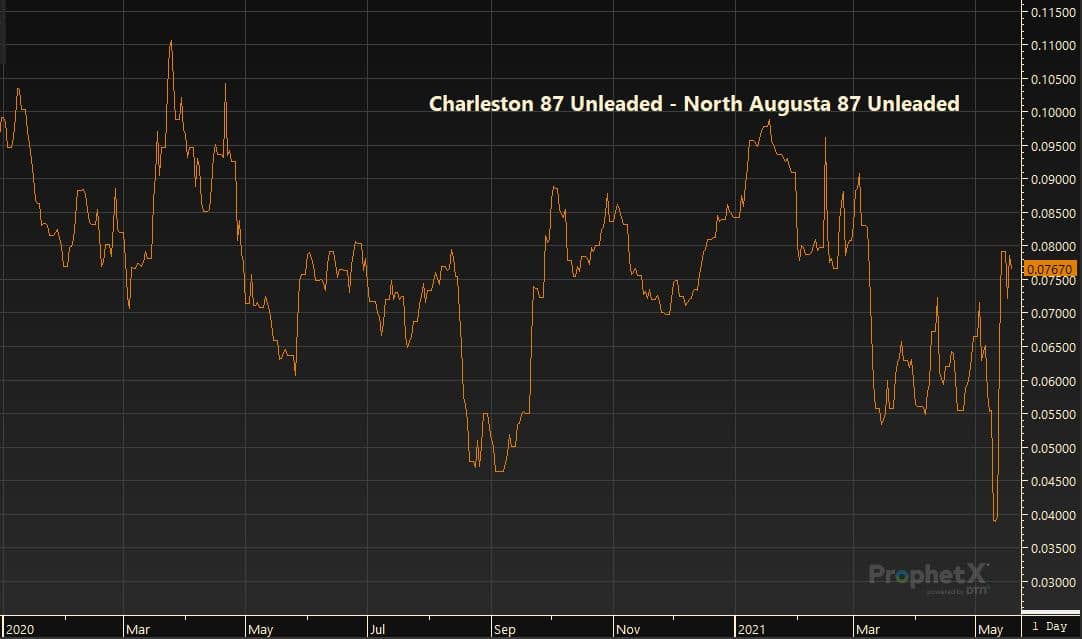 Charleston 87 Unleaded - North Augusta 87 Unleaded 5.19.21