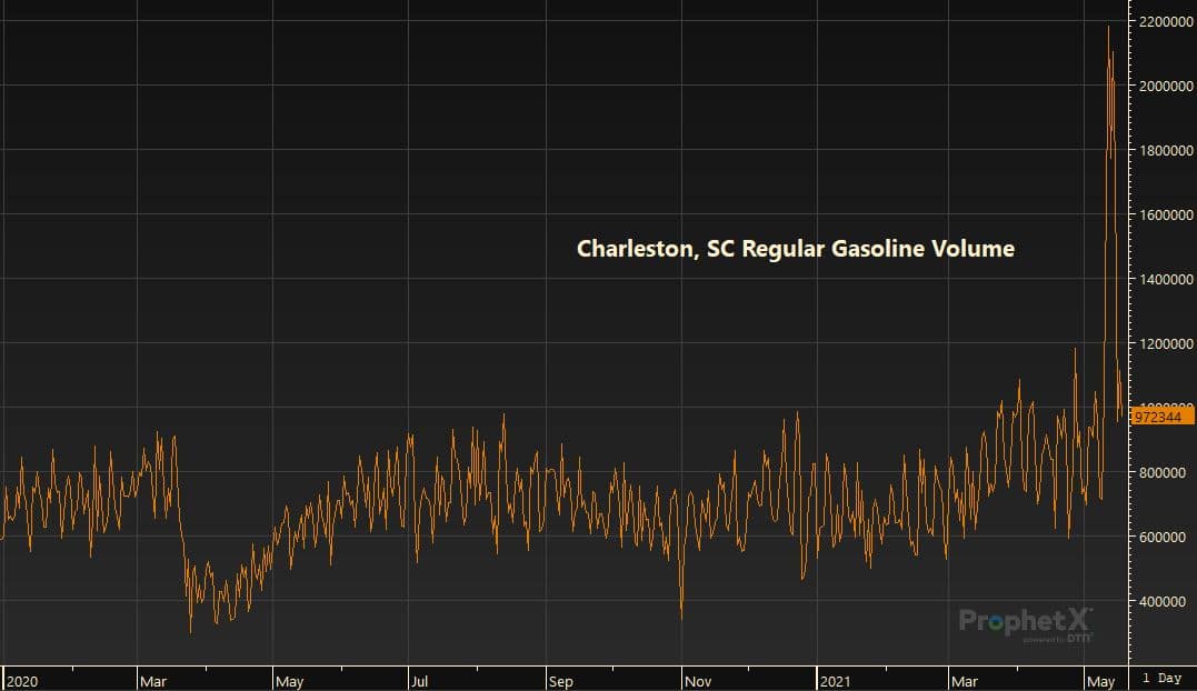 Charleston, SC Regular Gasoline Volume 5.19.21