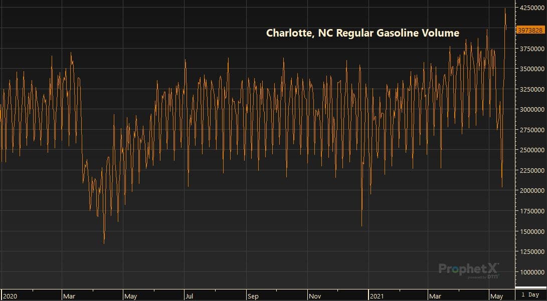 Charlotte, NC Regular Gasoline Volume 5.19.21