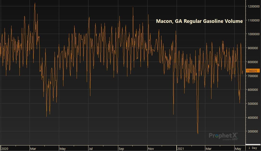 Macon, GA Regular Gasoline Volume 5.19.21