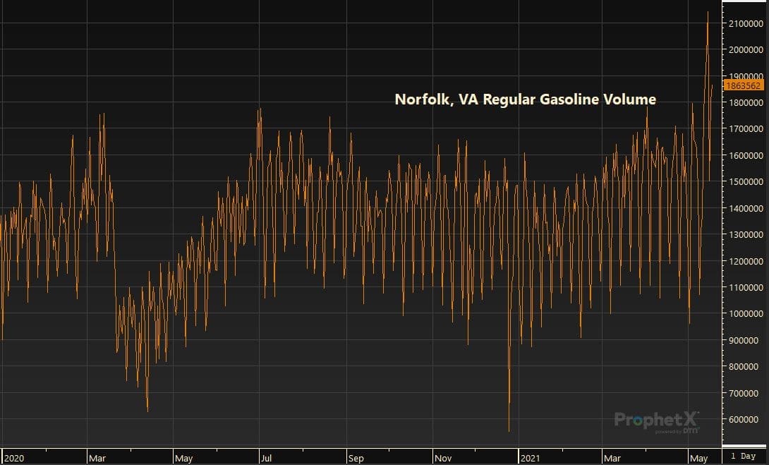 Norfolk, VA Regular Gasoline Volume 5.19.21