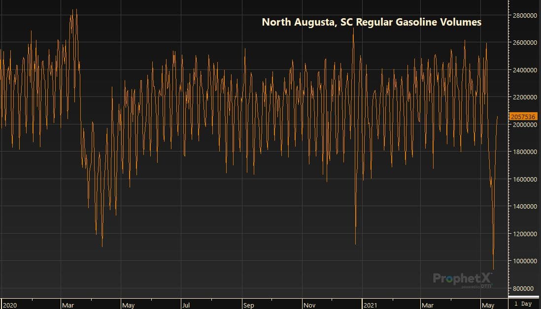 North Augusta, SC Regular Gasoline Volumes 5.19.21