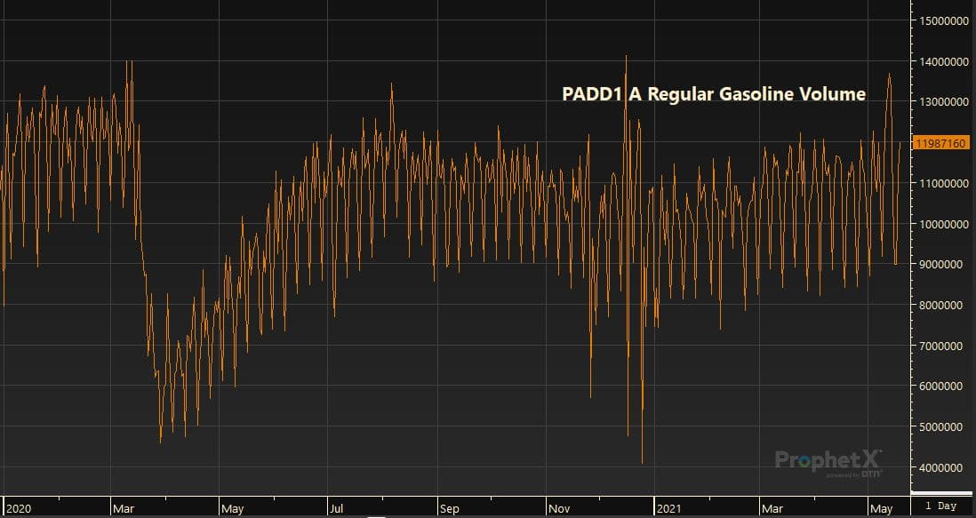 PADD1 A Regular Gasoline Volume 5.19.21