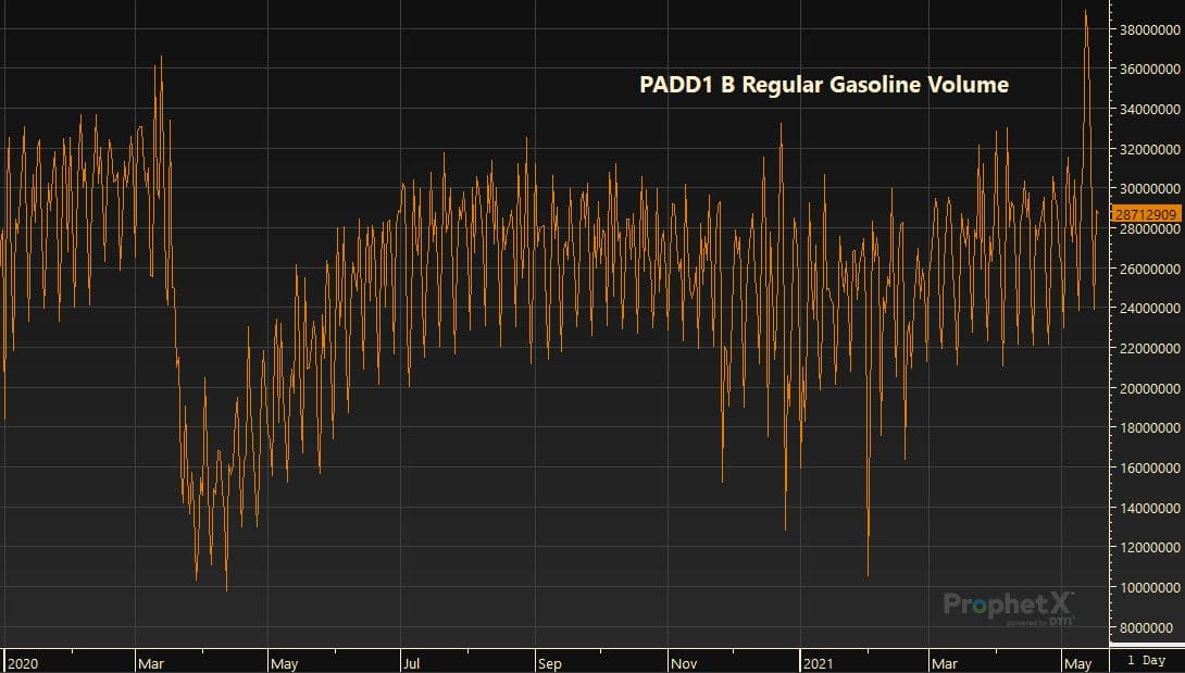 PADD1 B Regular Gasoline Volume 5.19.21