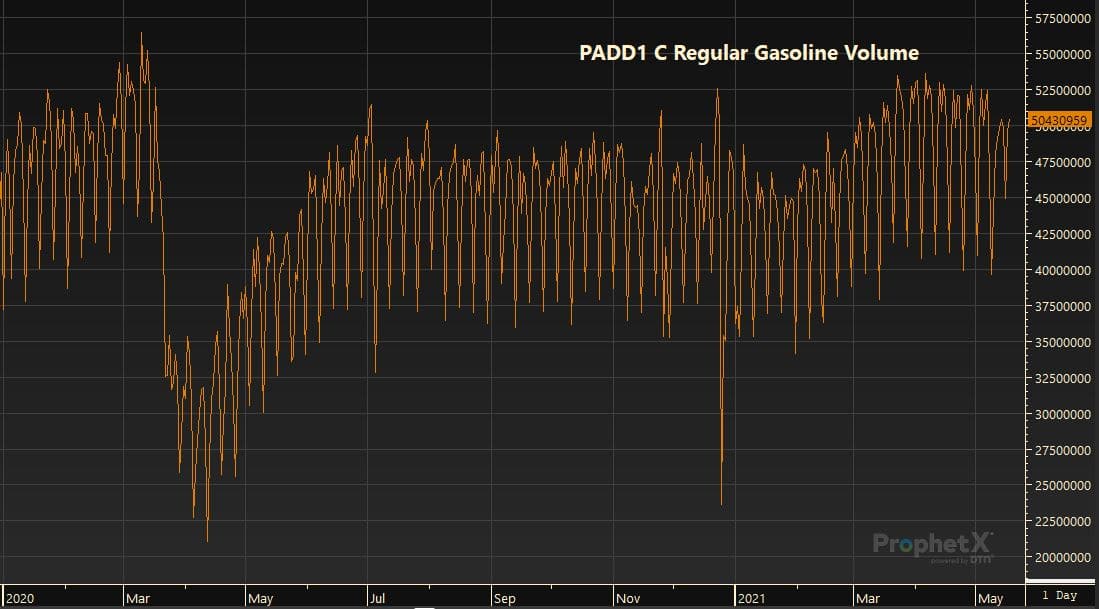 PADD1 C Regular Gasoline Volume 5.19.21
