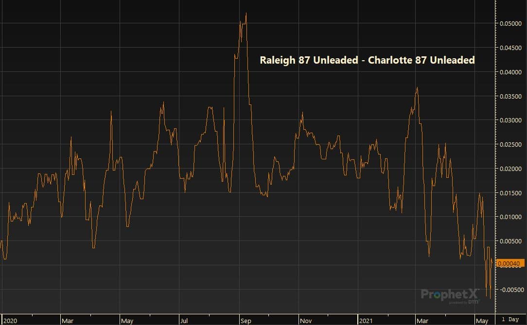 Raleigh 87 Unleaded - Charlotte 87 Unleaded 5.19.21
