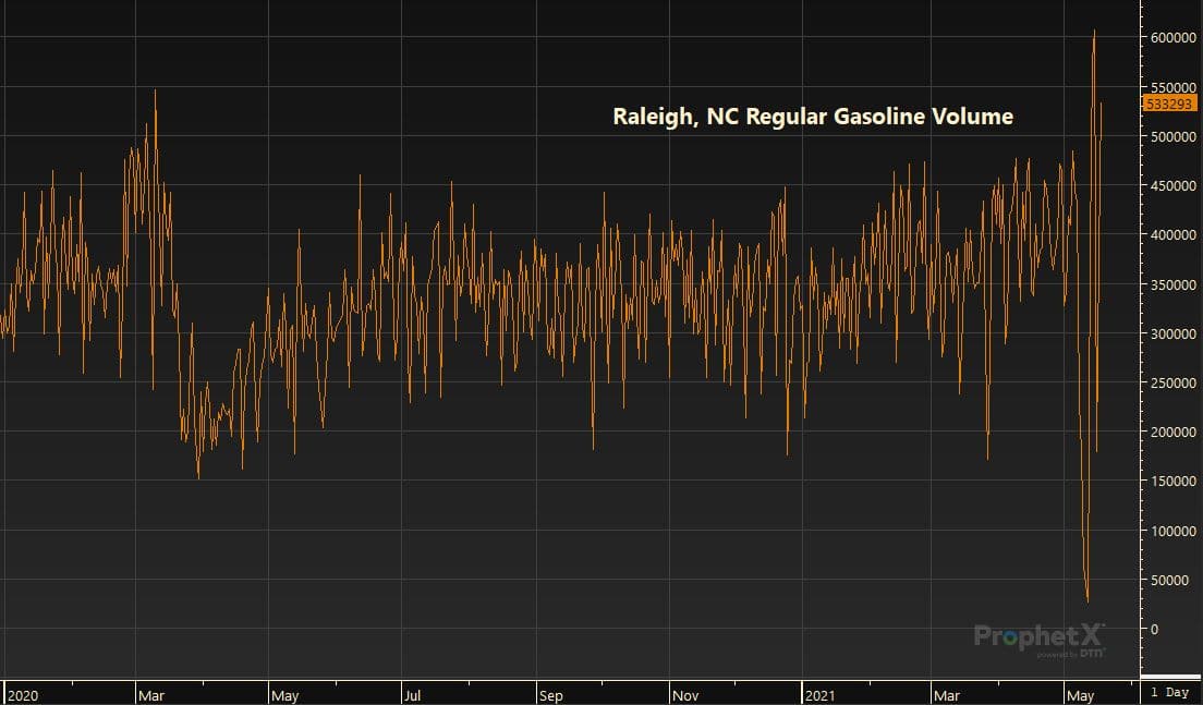 Raleigh, NC Regular Gasoline Volume 5.19.21