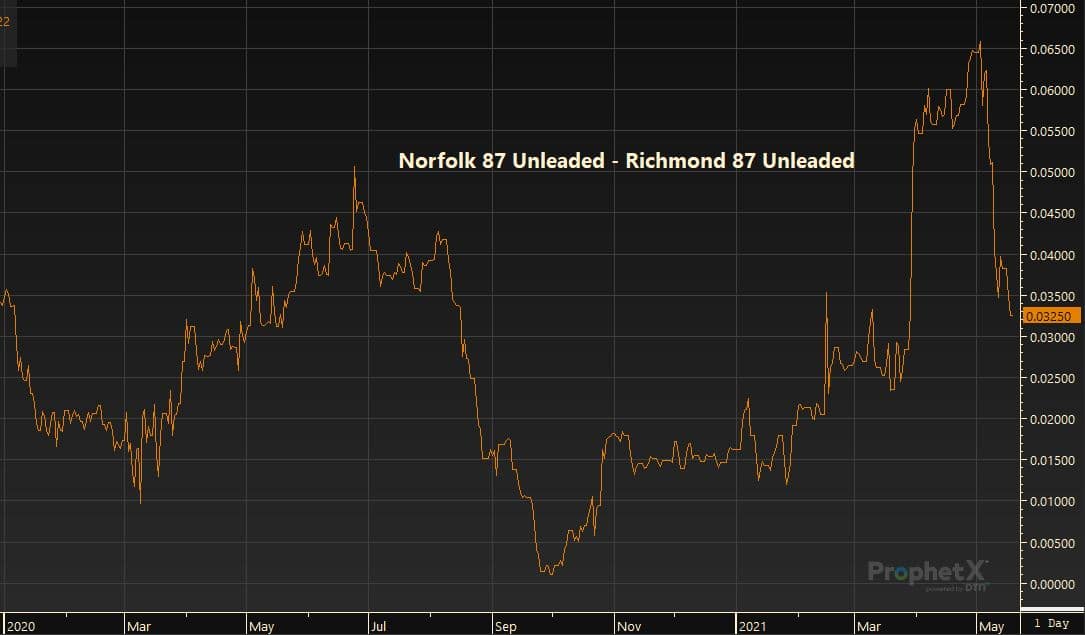 Norfolk 87 Unleaded - Richmond 87 Unleaded 5.19.21