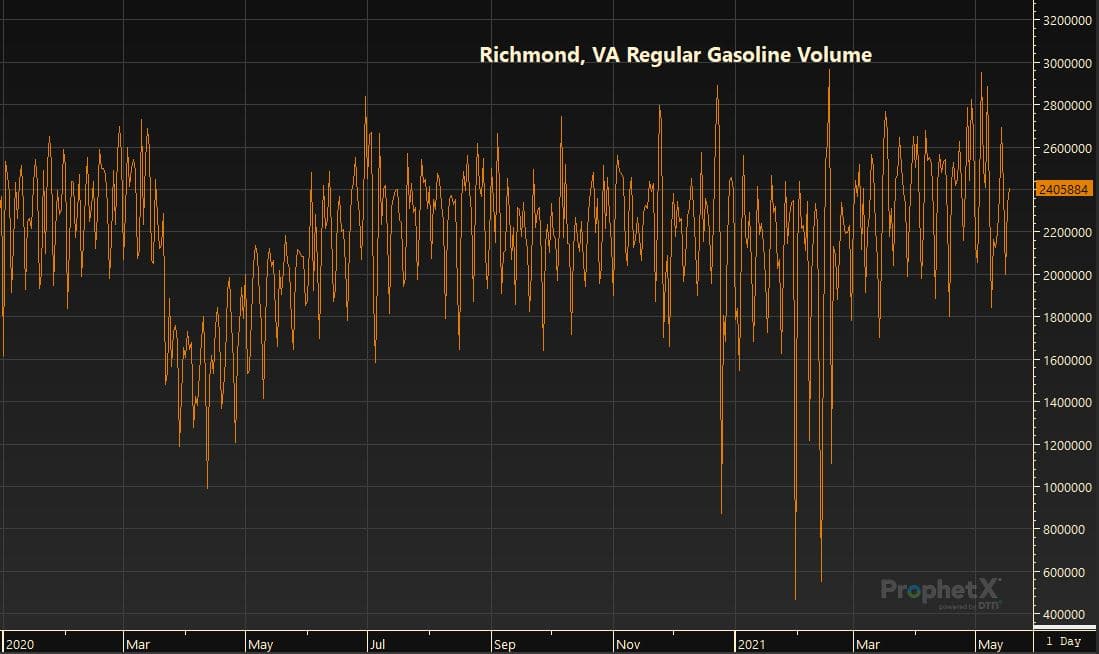 Richmond, VA Regular Gasoline Volume 5.19.21