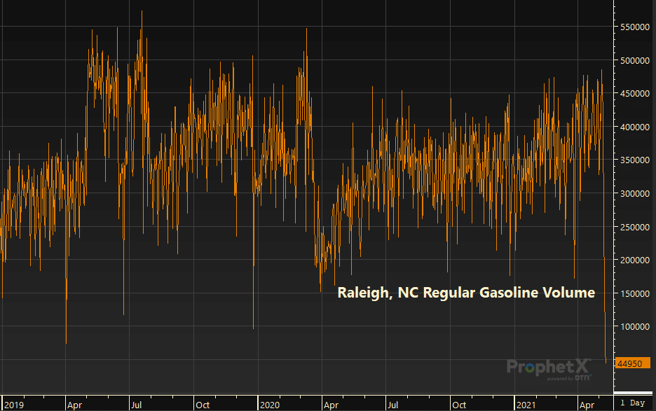 Raleigh, NC fuel demand