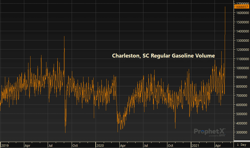 Charleston, SC fuel demand