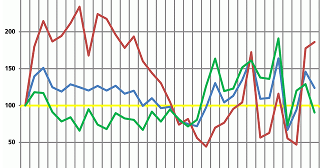 News Insights Index Results