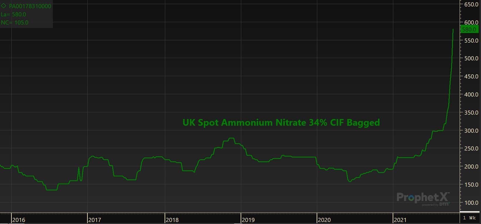 UK Spot Ammonium Nitrate