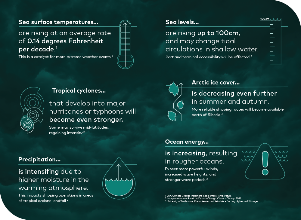 Weathering the storm infographic