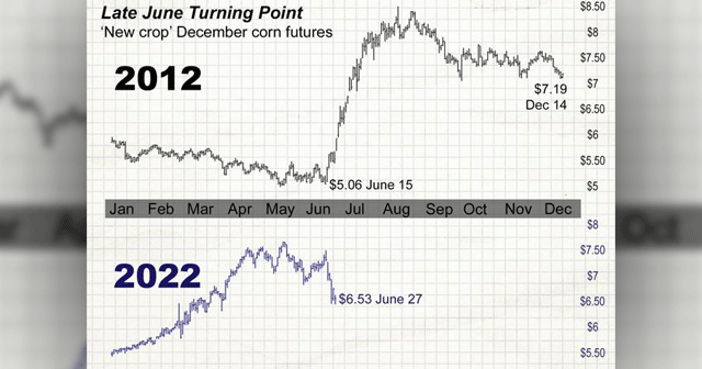 Ag Seasonal PF article graph